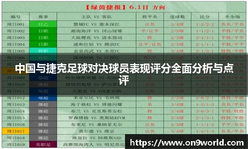 中国与捷克足球对决球员表现评分全面分析与点评